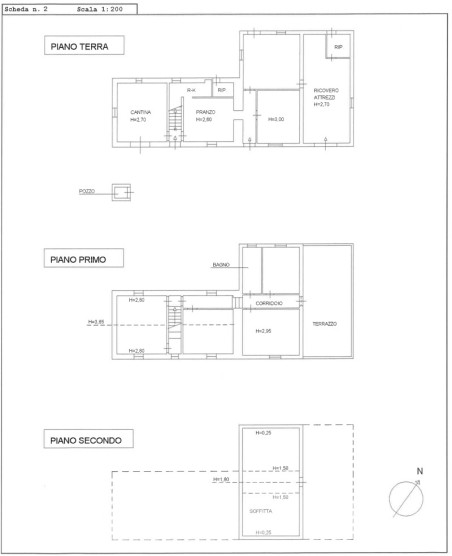 Planimetria - 