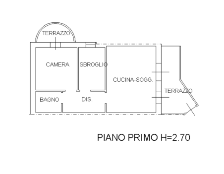 Planimetria - 