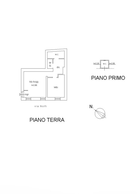 Planimetria - 