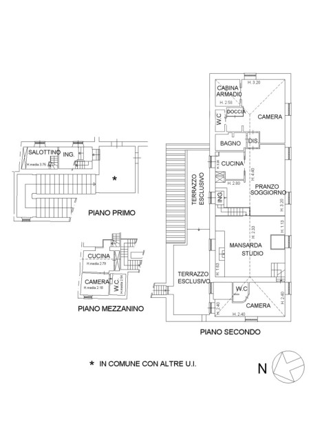 Planimetria - 