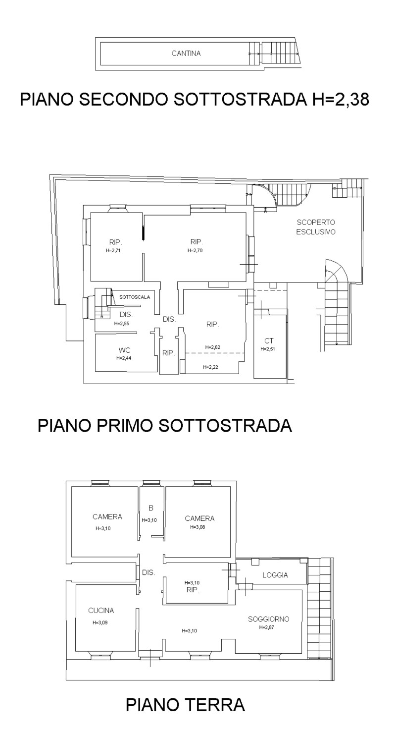Planimetria - 