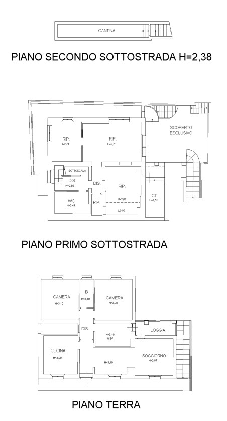 Planimetria - 