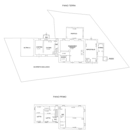 Planimetria - 