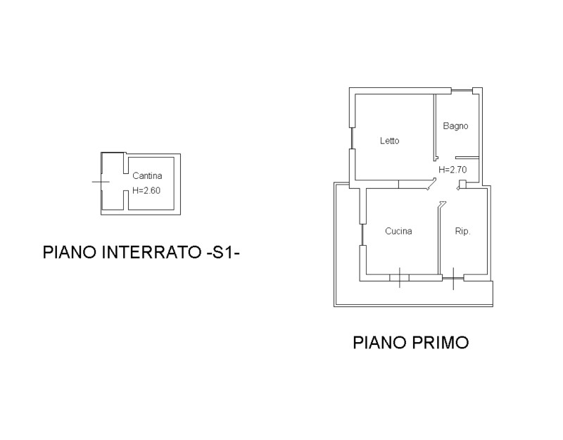 Planimetria - 