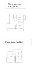 Planimetria - 